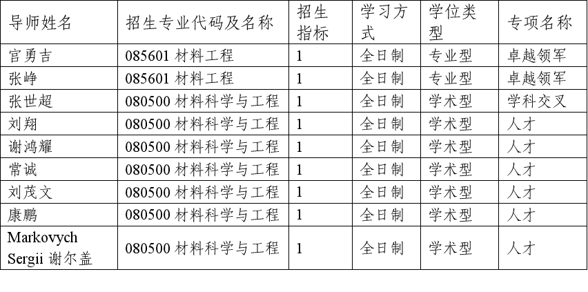 F594